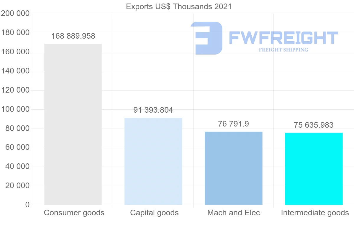 Shipping company from India to Finland