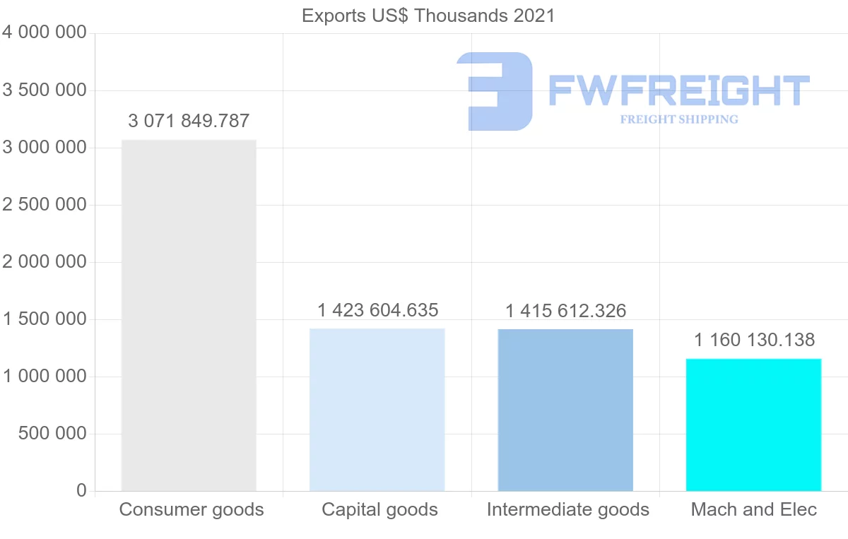 Shipping company from India to France