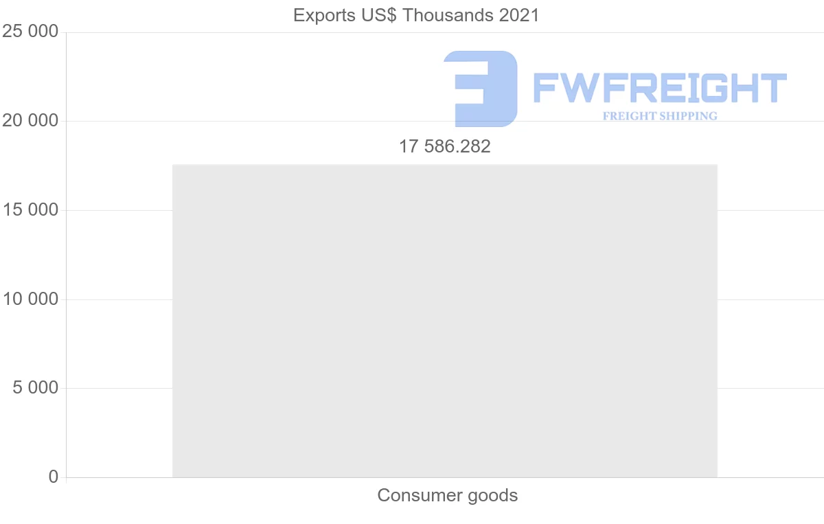 Shipping company from India to Gabon