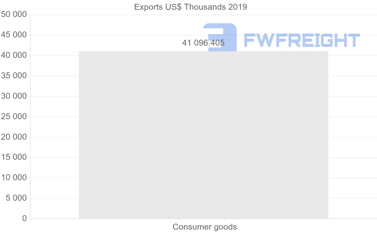 Shipping company from India to Georgia