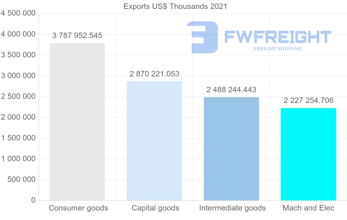 Shipping company from India to Germany