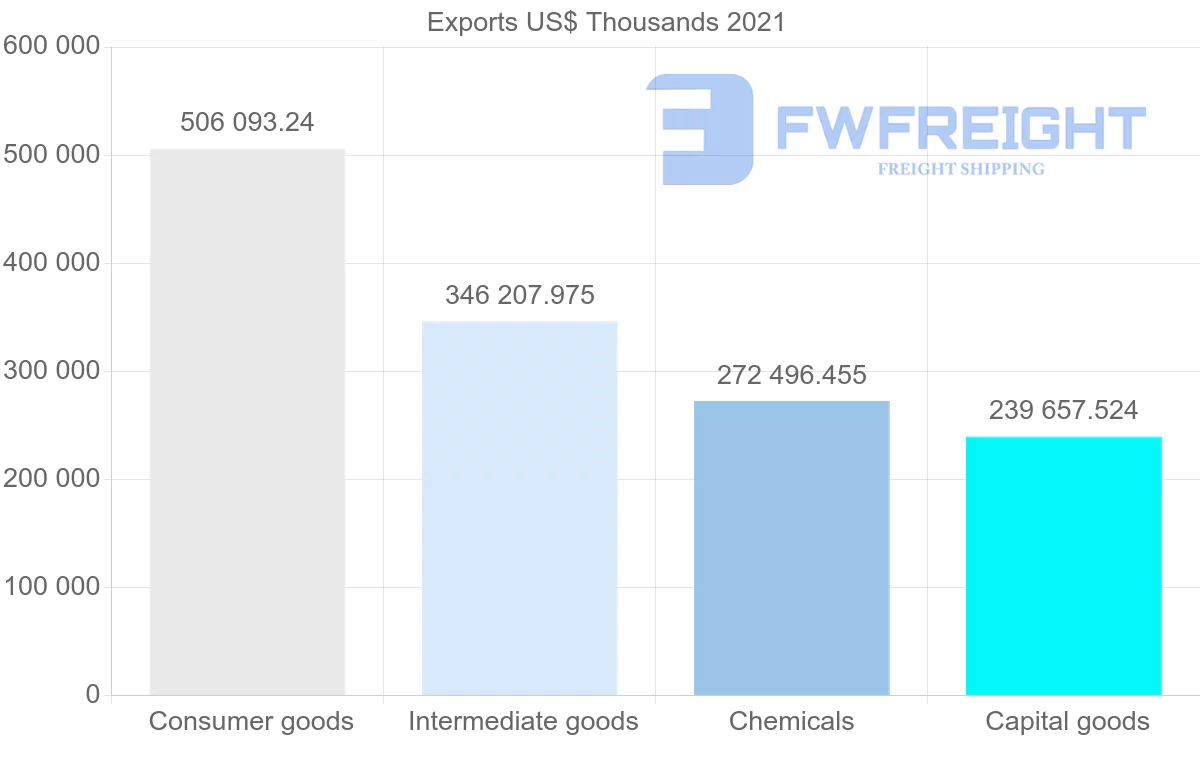 Shipping company from India to Ghana