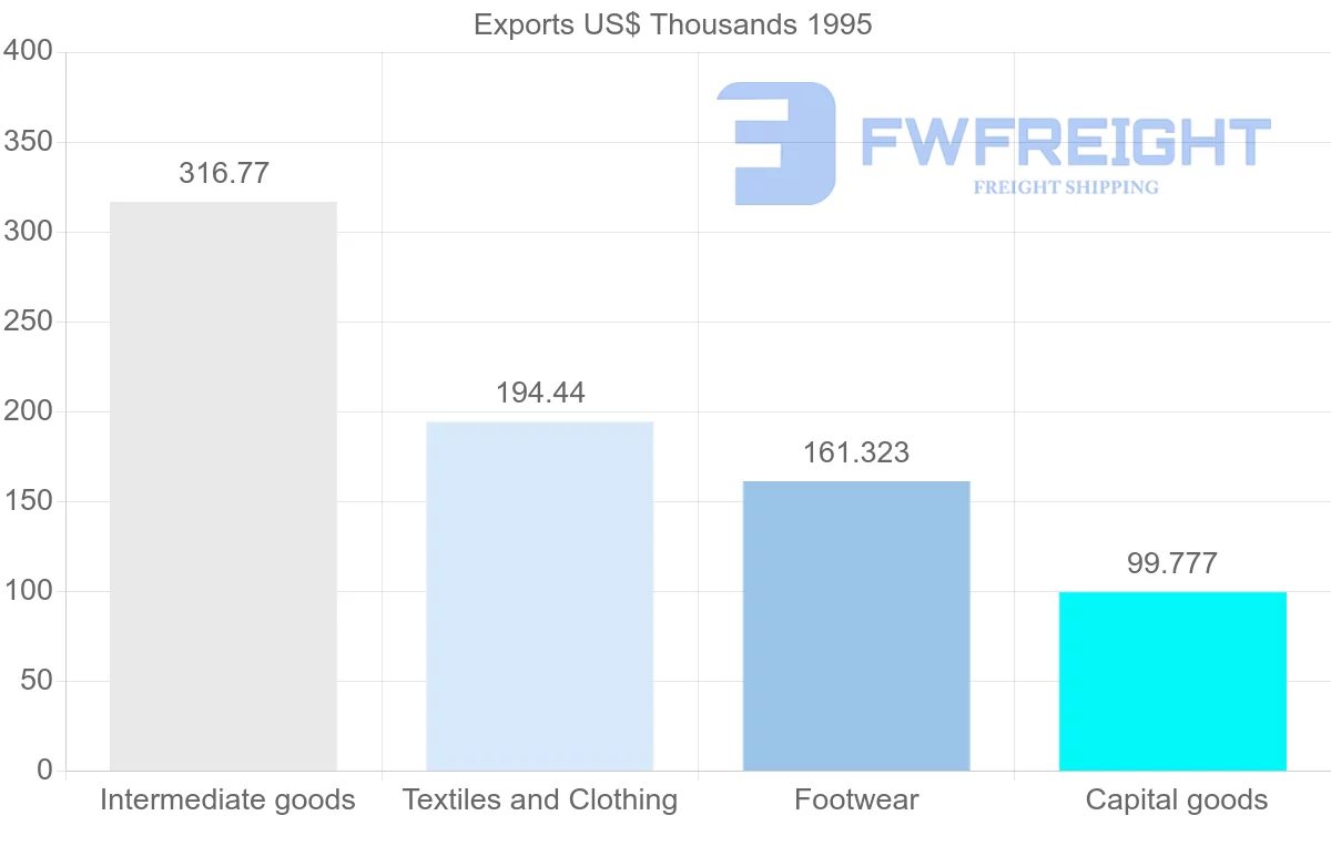 Shipping company from India to Guadeloupe