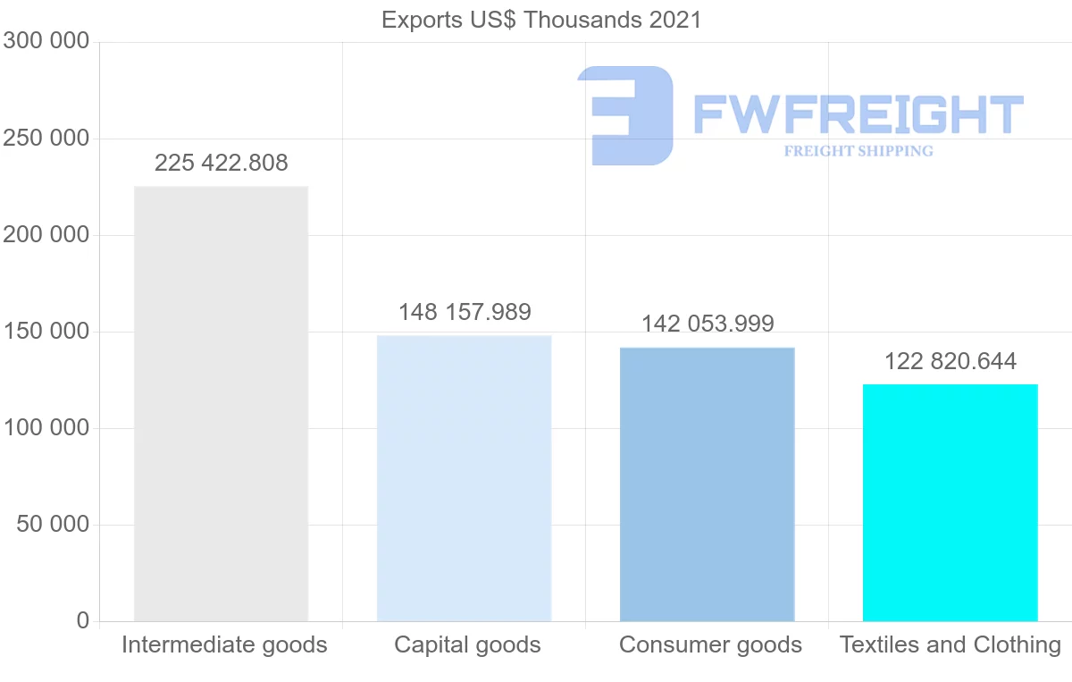 Shipping company from India to Guatemala