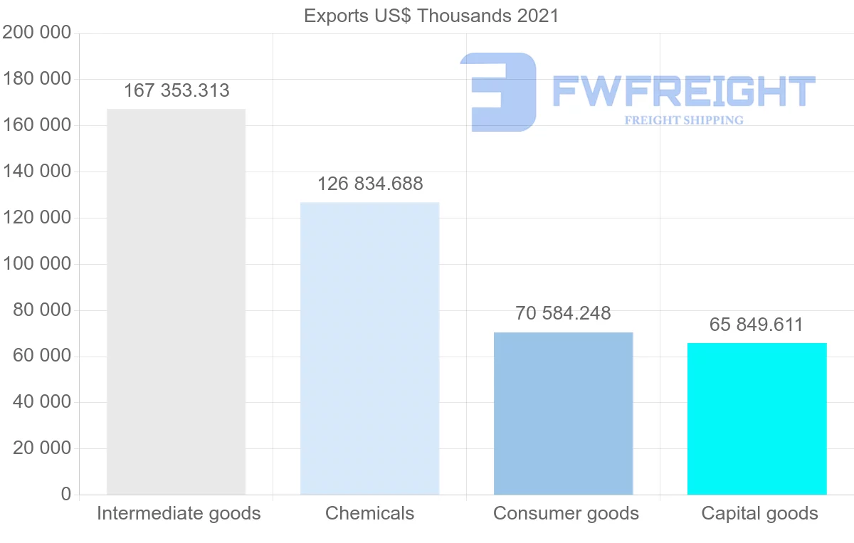 Shipping company from India to Honduras