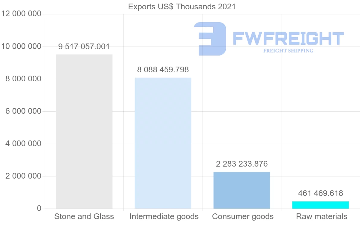 Shipping company from India to Hong Kong