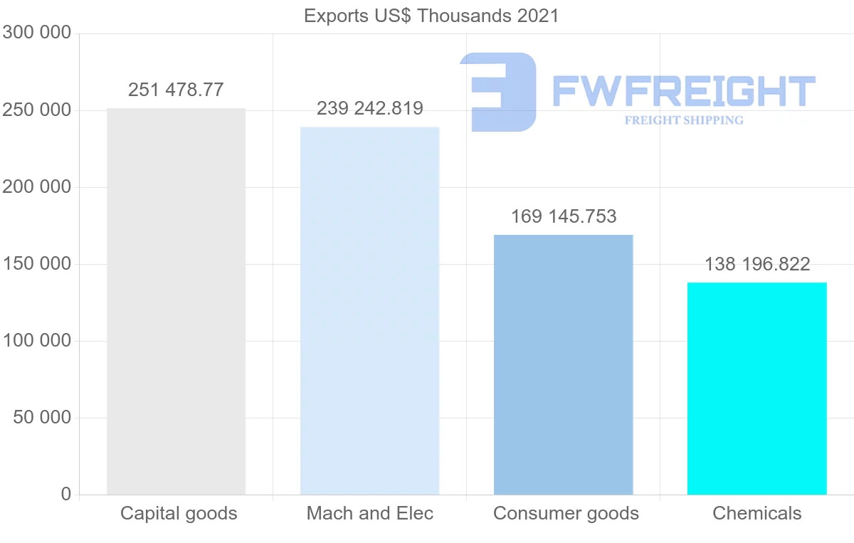 Shipping company from India to Hungary