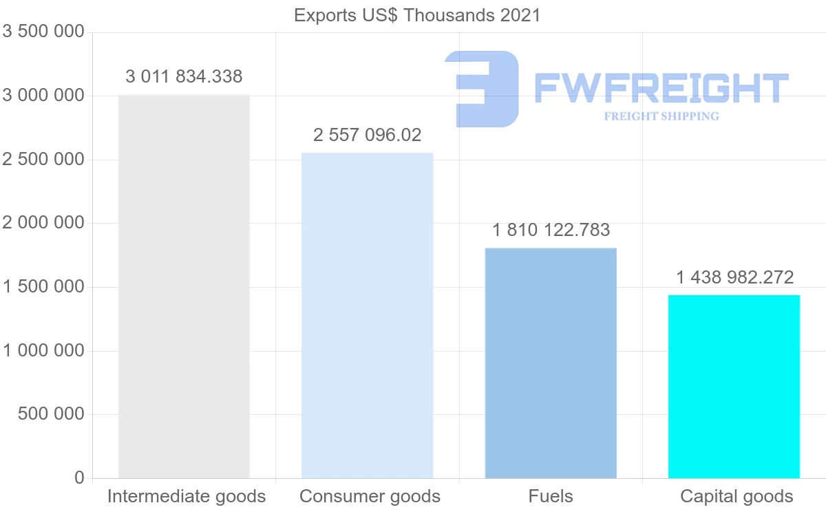 Shipping company from India to Indonesia