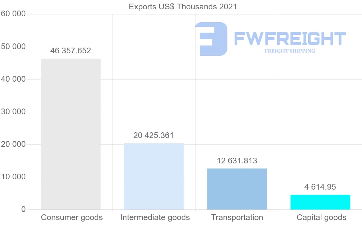 Shipping company from India to Jamaica