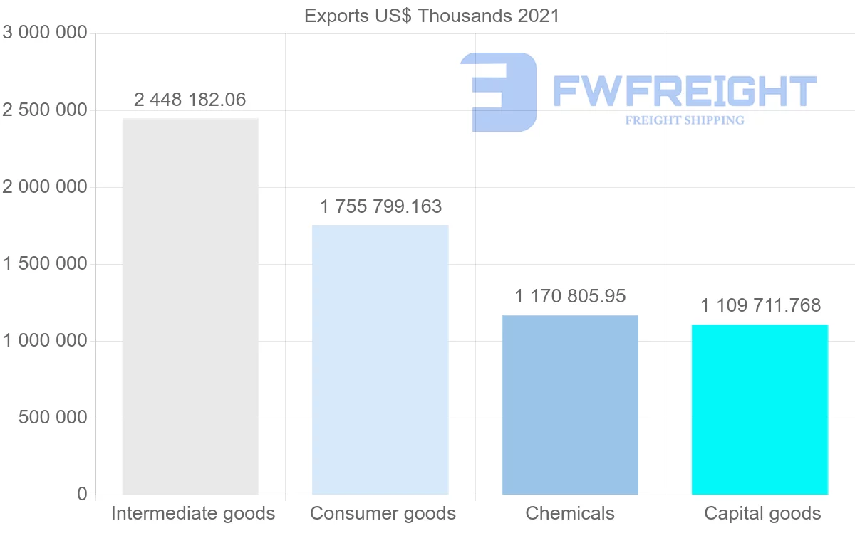 Shipping company from India to Japan