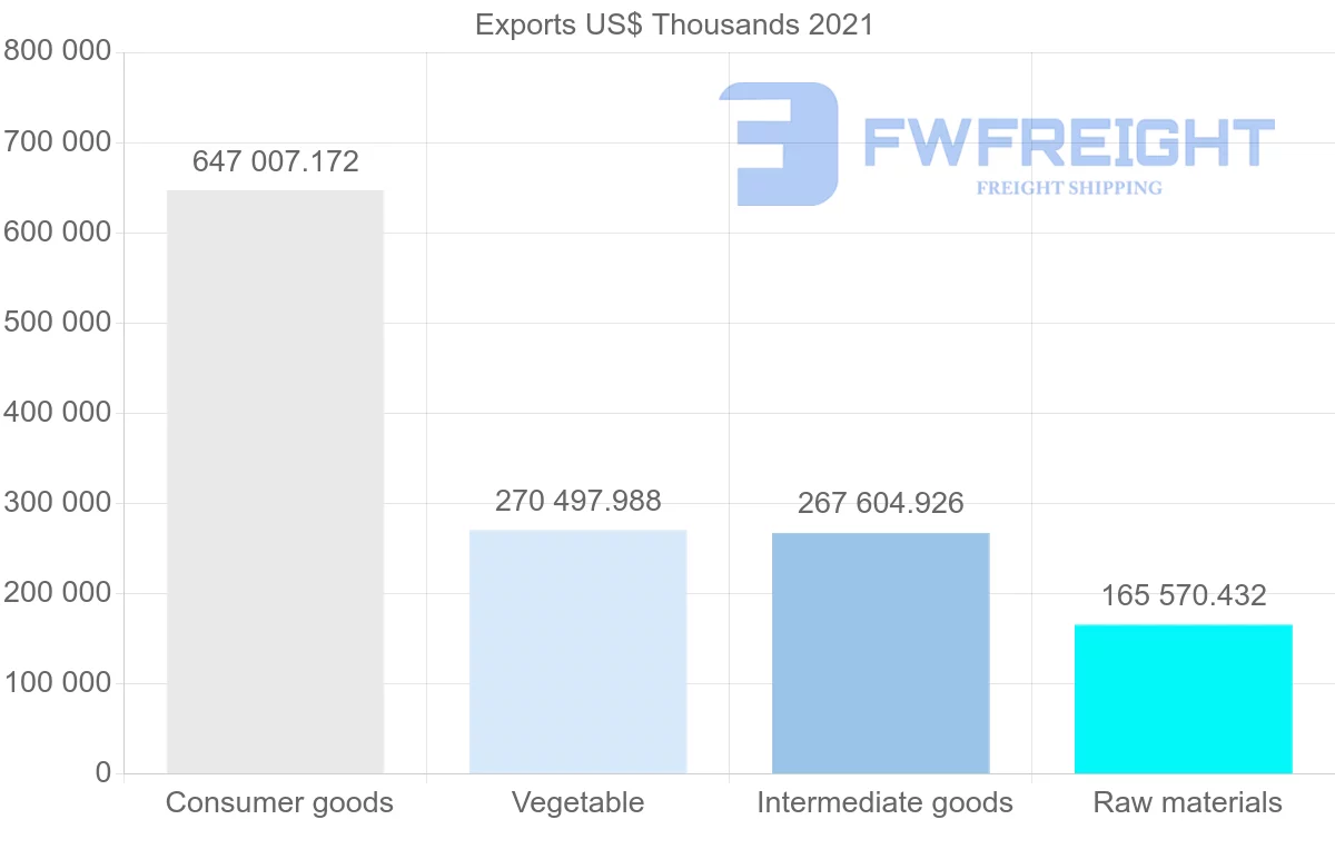 Shipping company from India to Kuwait