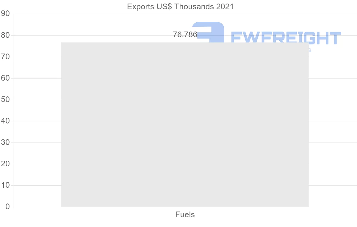Shipping company from India to Lithuania
