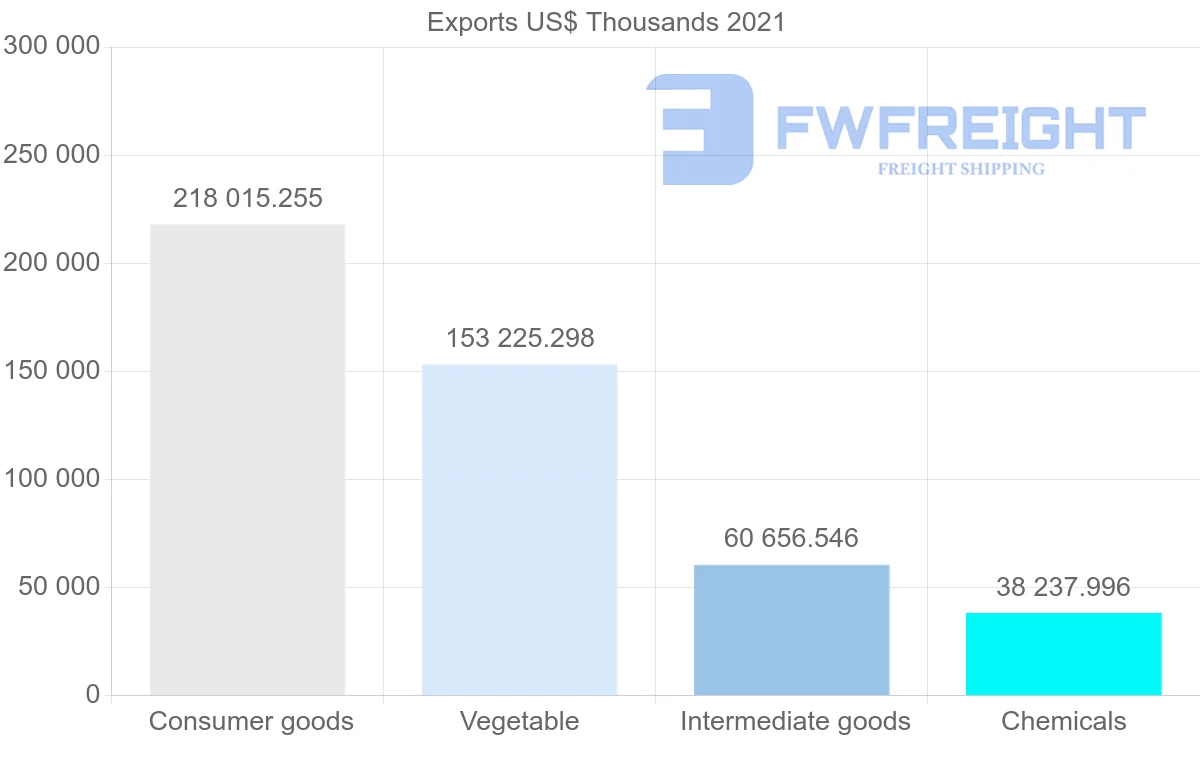 Shipping company from India to Madagascar