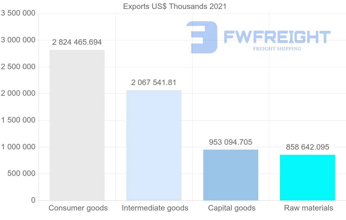 Shipping company from India to Malaysia