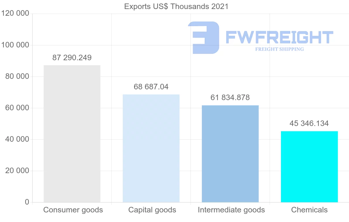 Shipping company from India to Mali