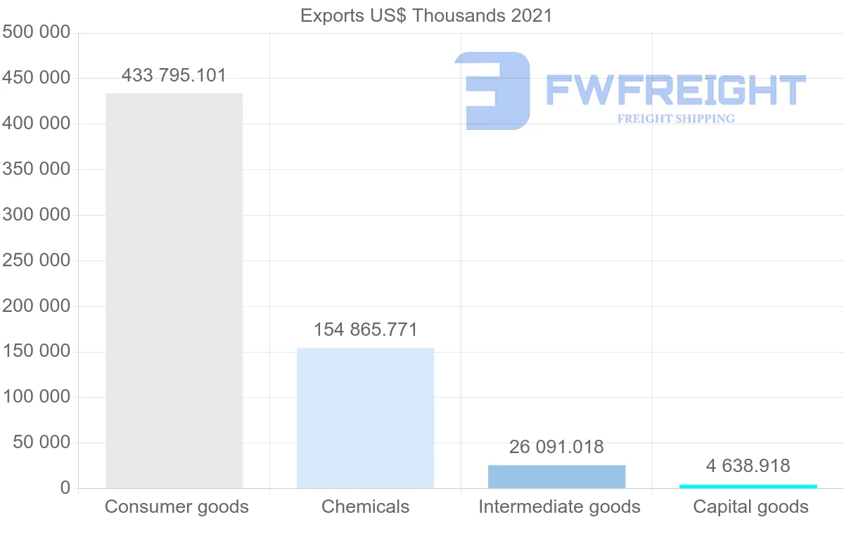 Shipping company from India to Malta