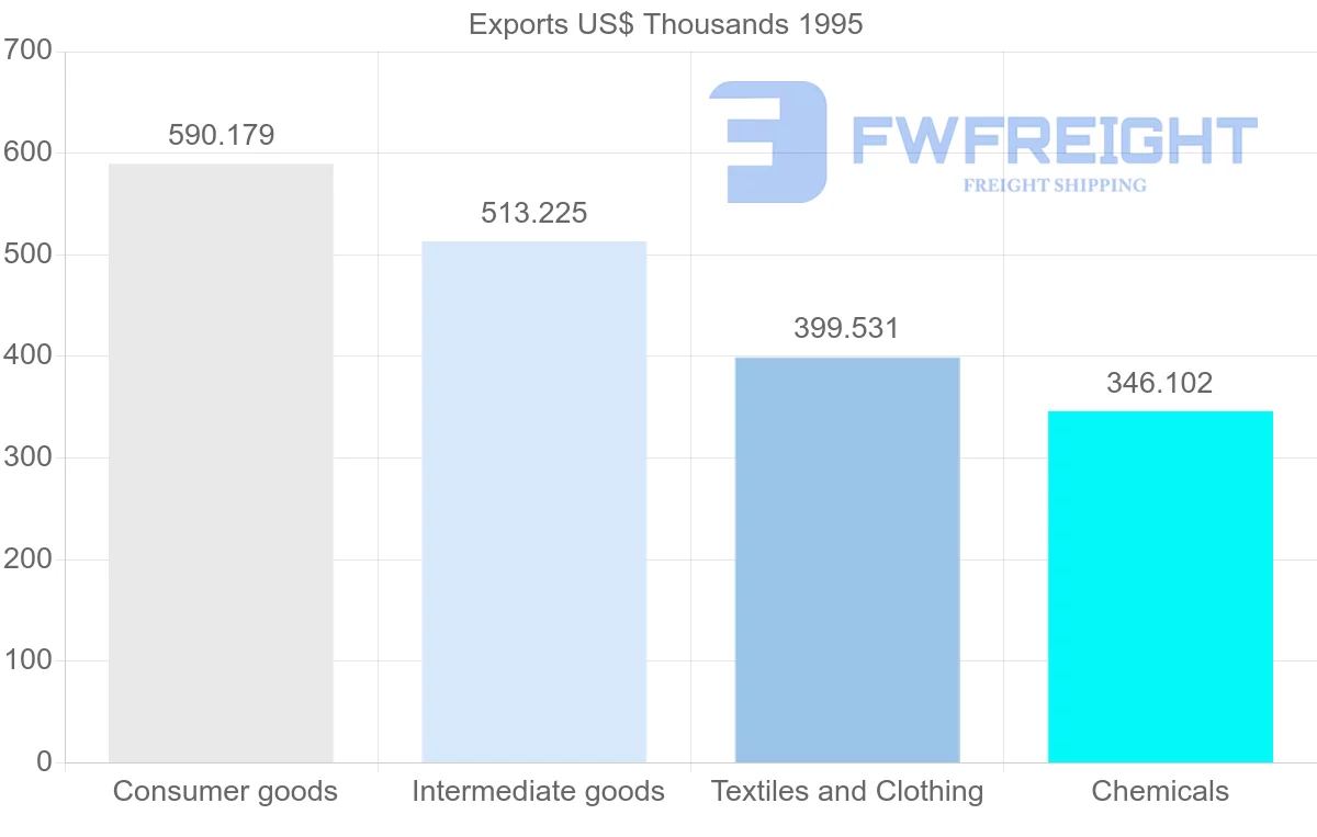 Shipping company from India to Martinique