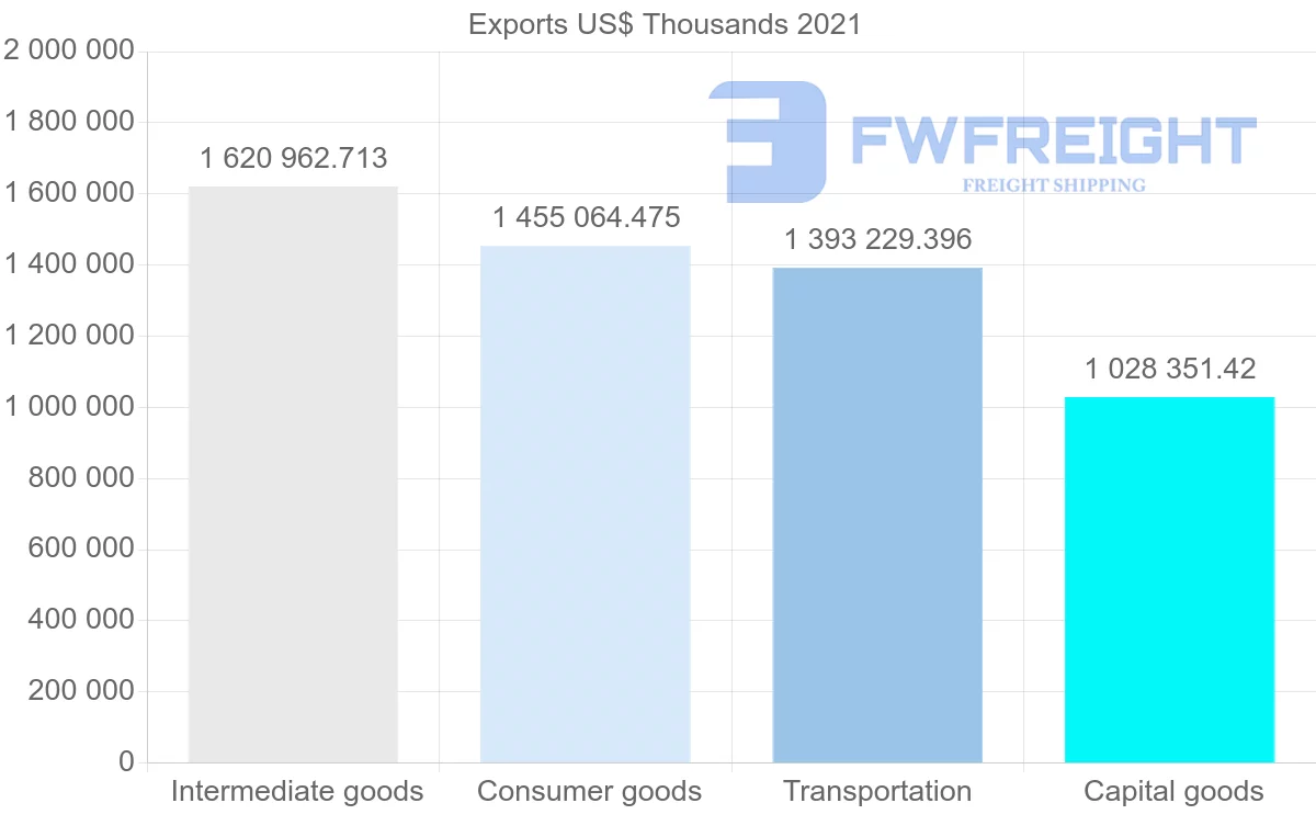 Shipping company from India to Mexico