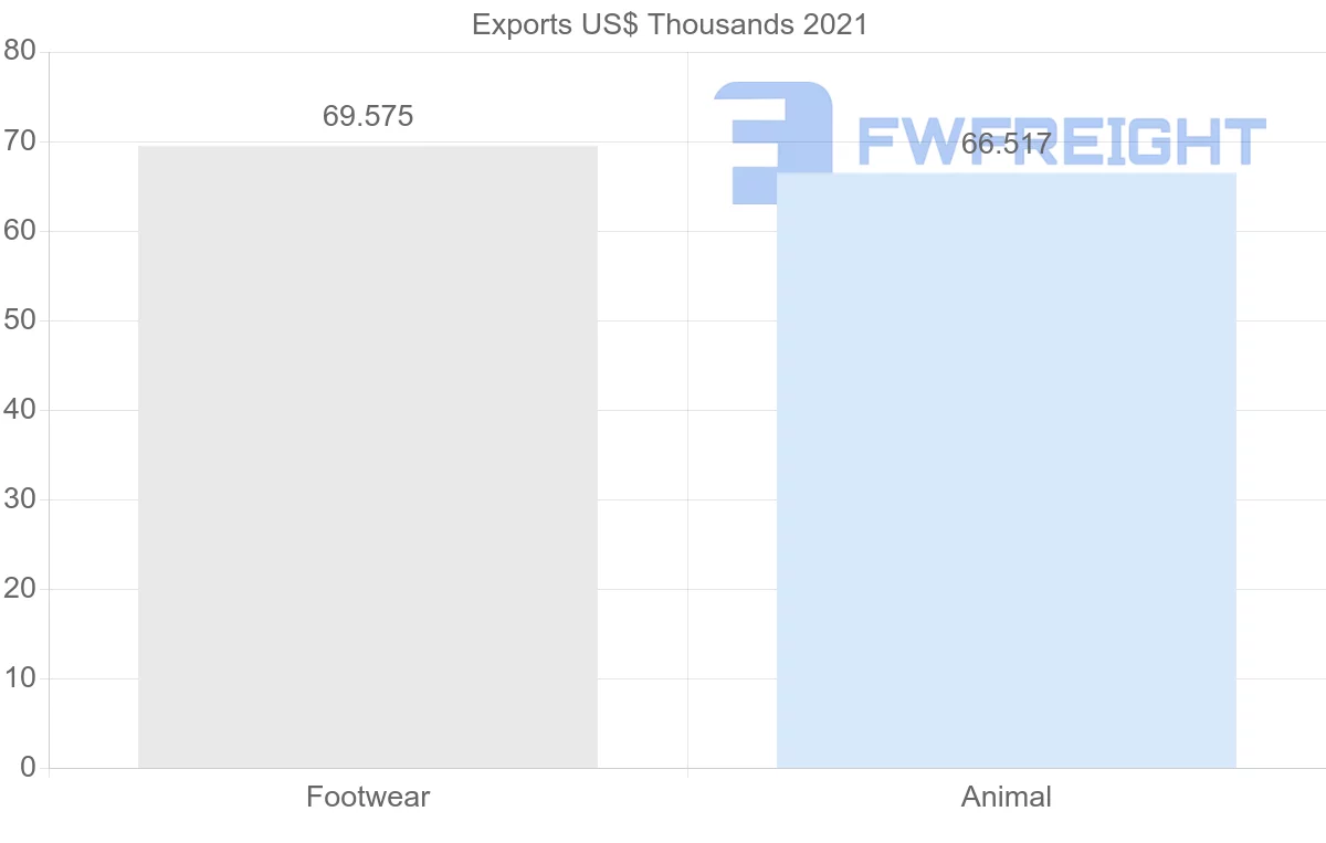 Shipping company from India to Moldova