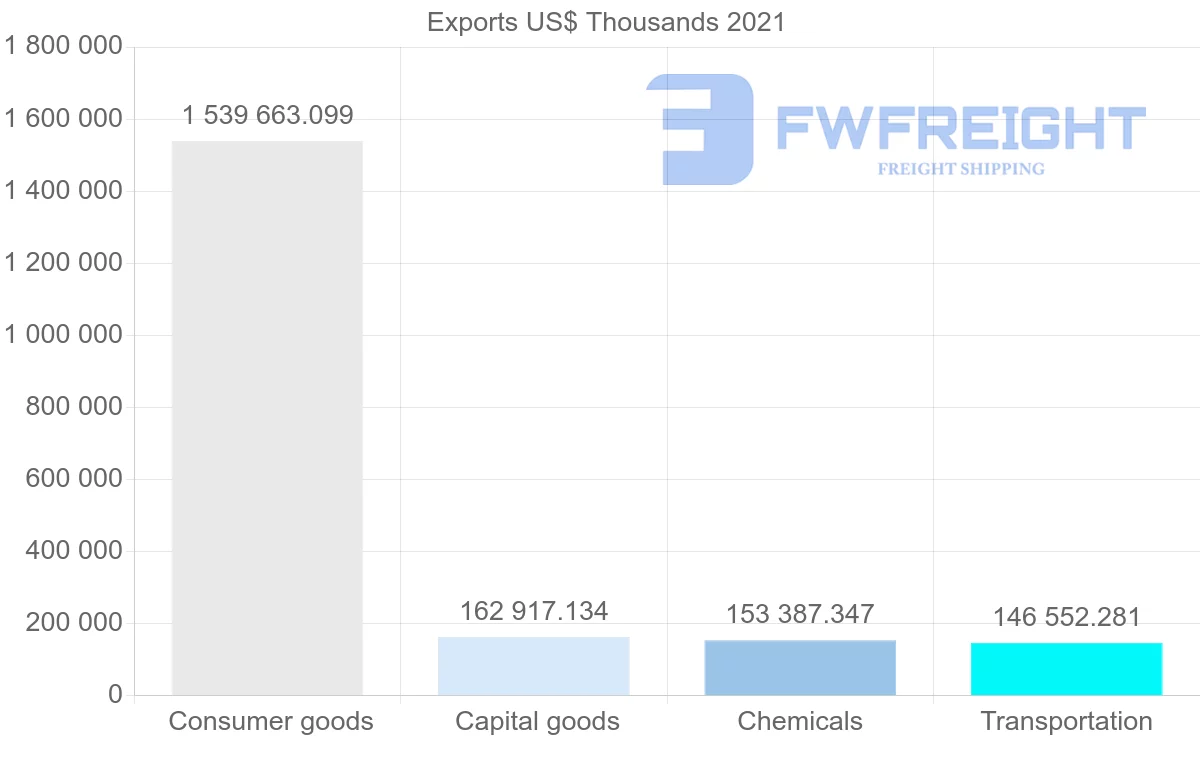 Shipping company from India to Mozambique