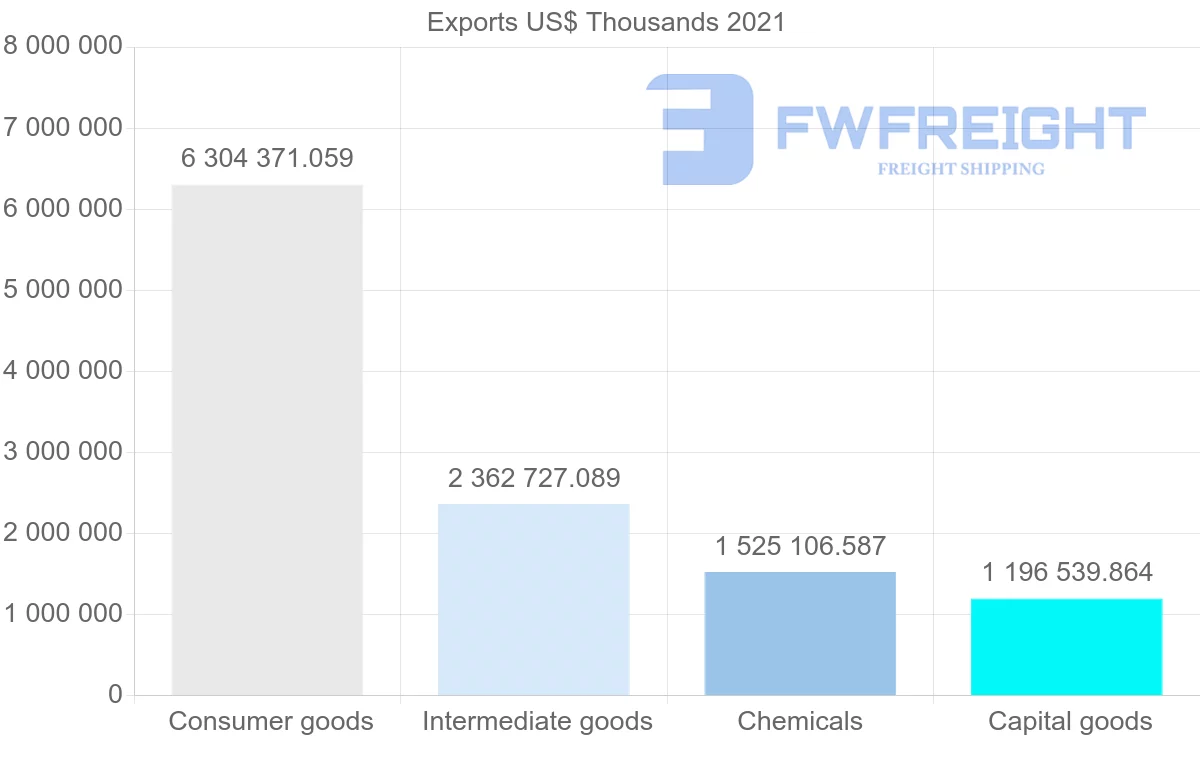 Shipping company from India to Netherlands