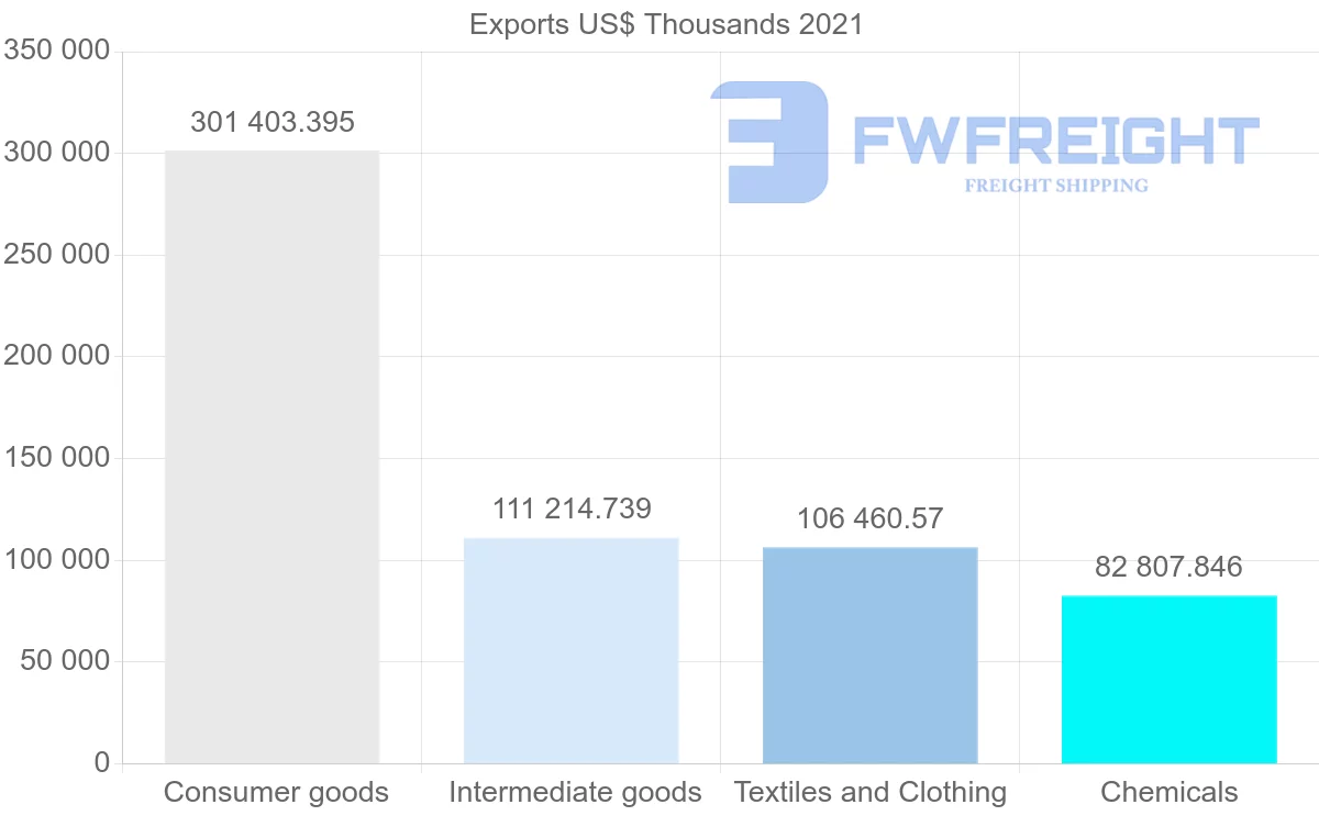 Shipping company from India to New Zealand