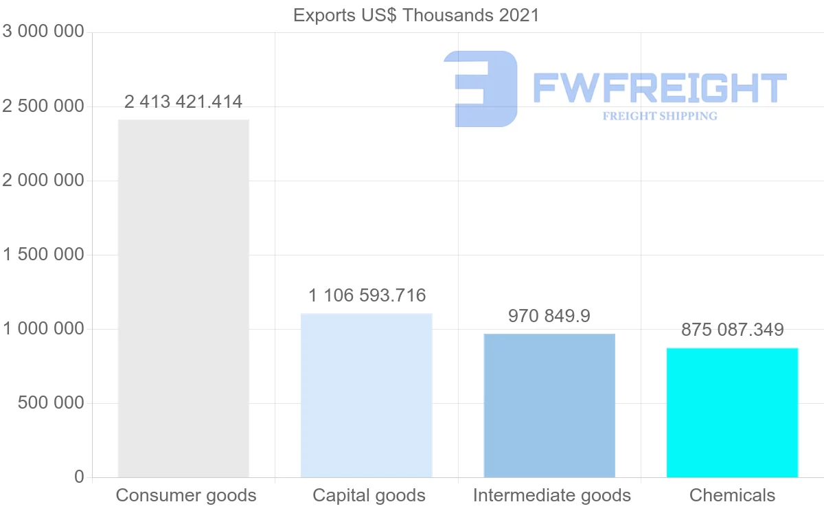 Shipping company from India to Nigeria