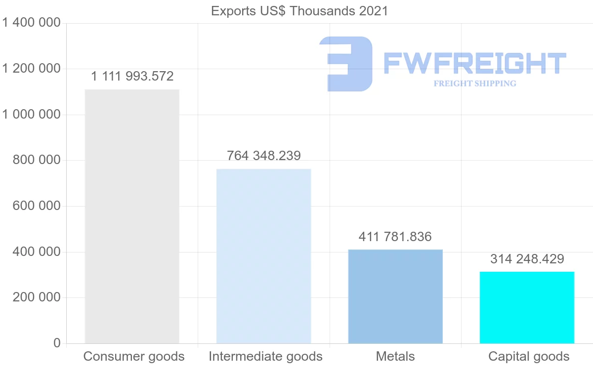 Shipping company from India to Oman