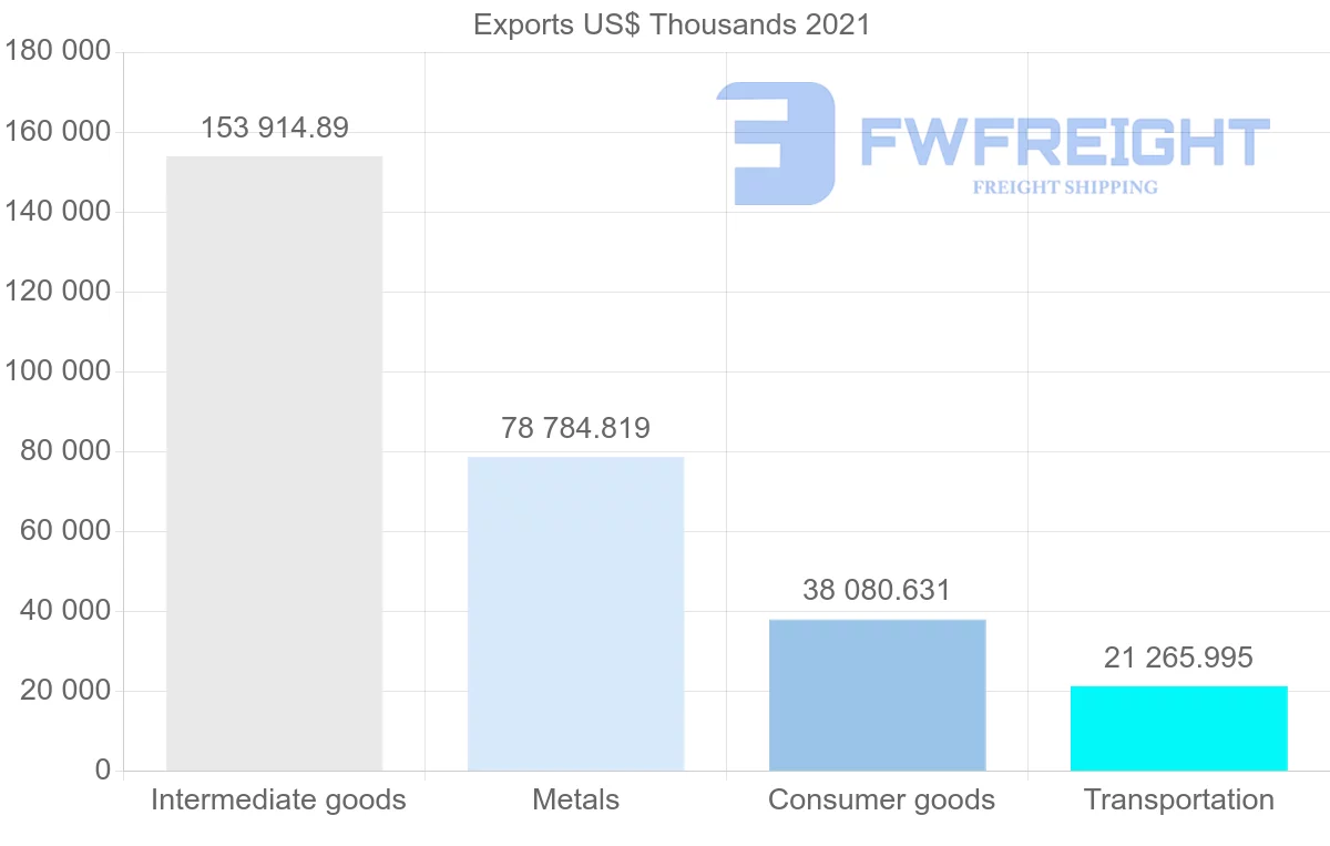 Shipping company from India to Paraguay