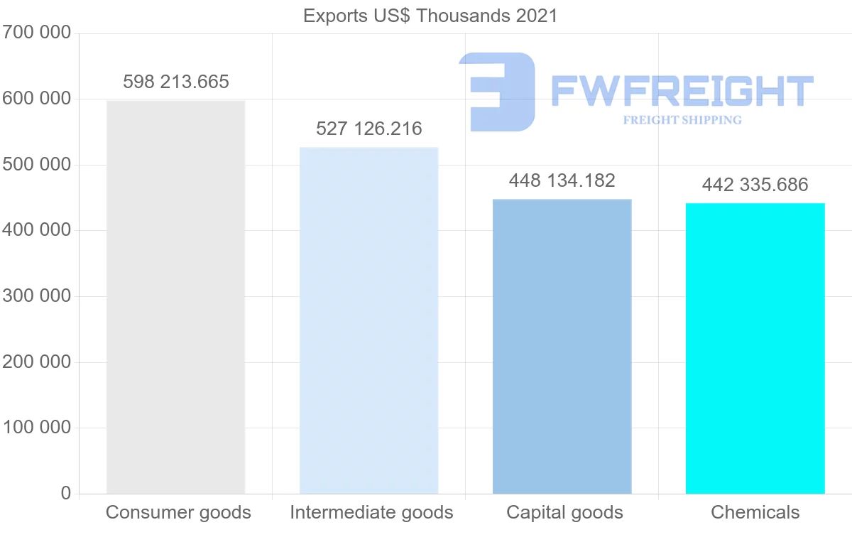 Shipping company from India to Philippines