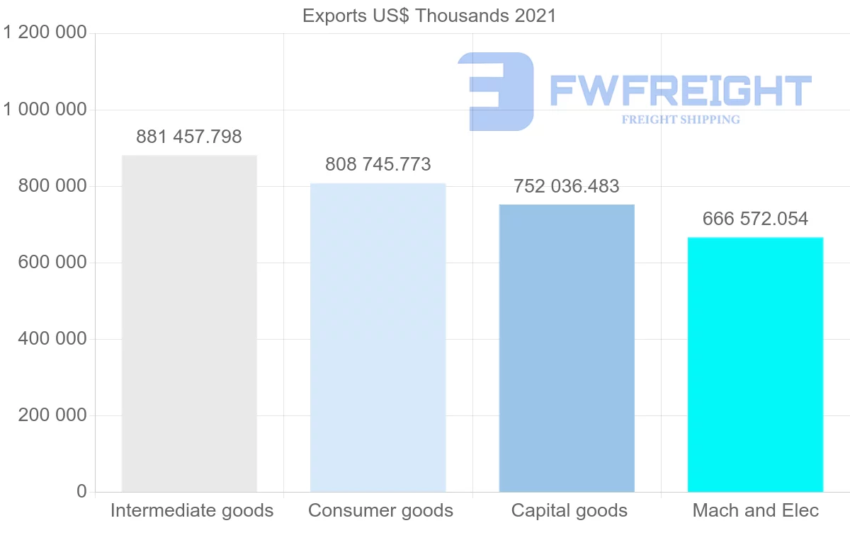Shipping company from India to Poland