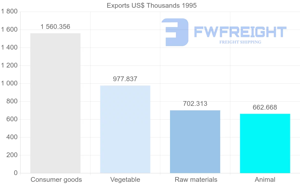 Shipping company from India to Reunion