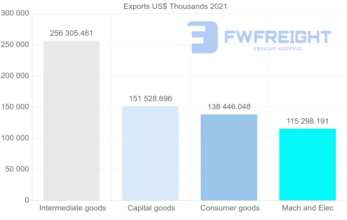 Shipping company from India to Romania