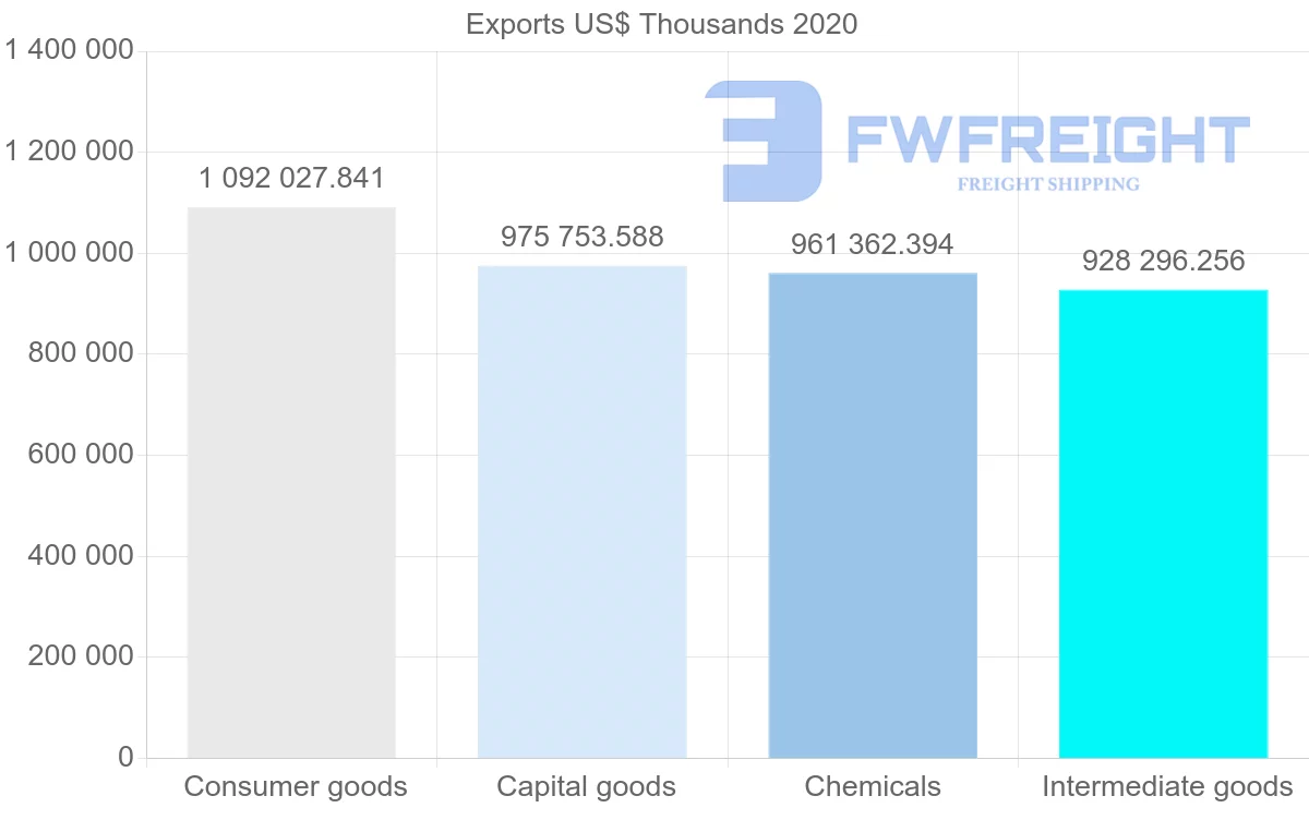 Shipping company from India to Russia