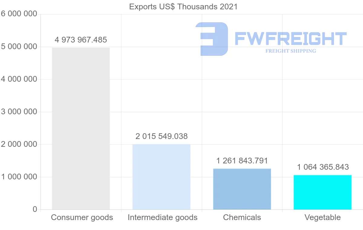 Shipping company from India to Saudi Arabia