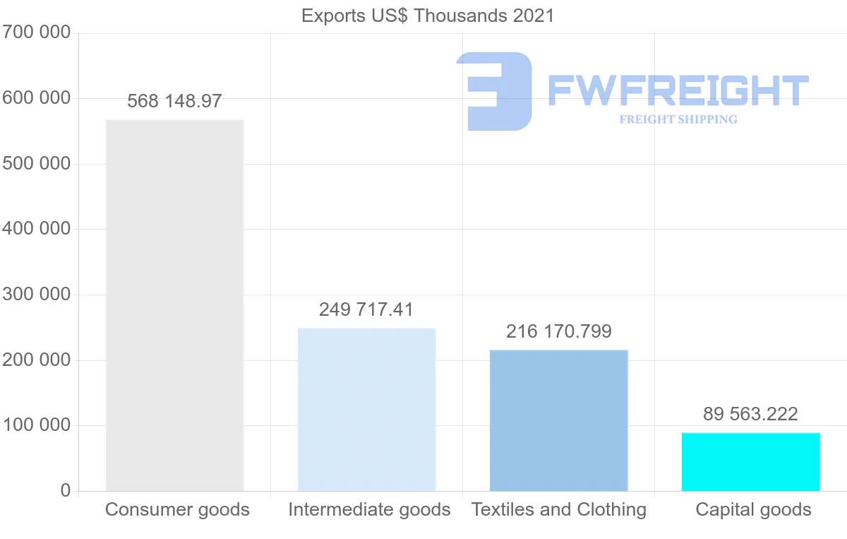 Shipping company from India to Senegal