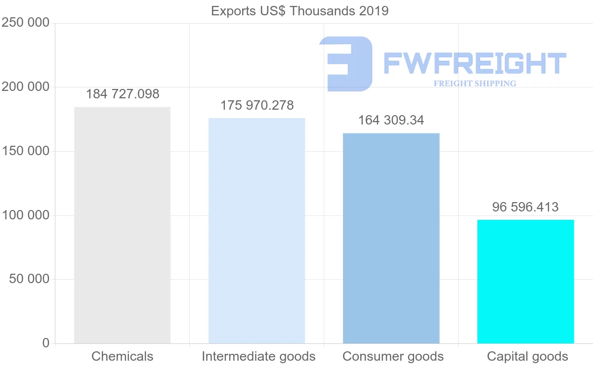 Shipping company from India to Slovenia