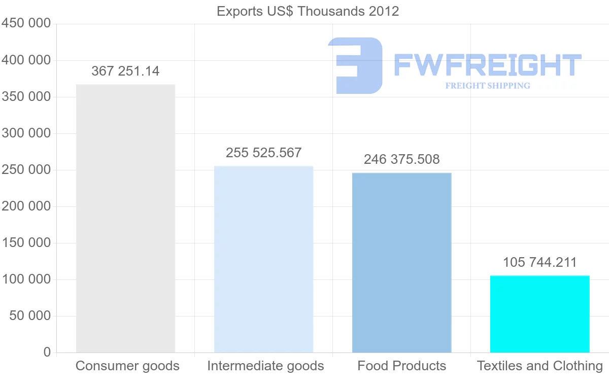 Shipping company from India to Sudan