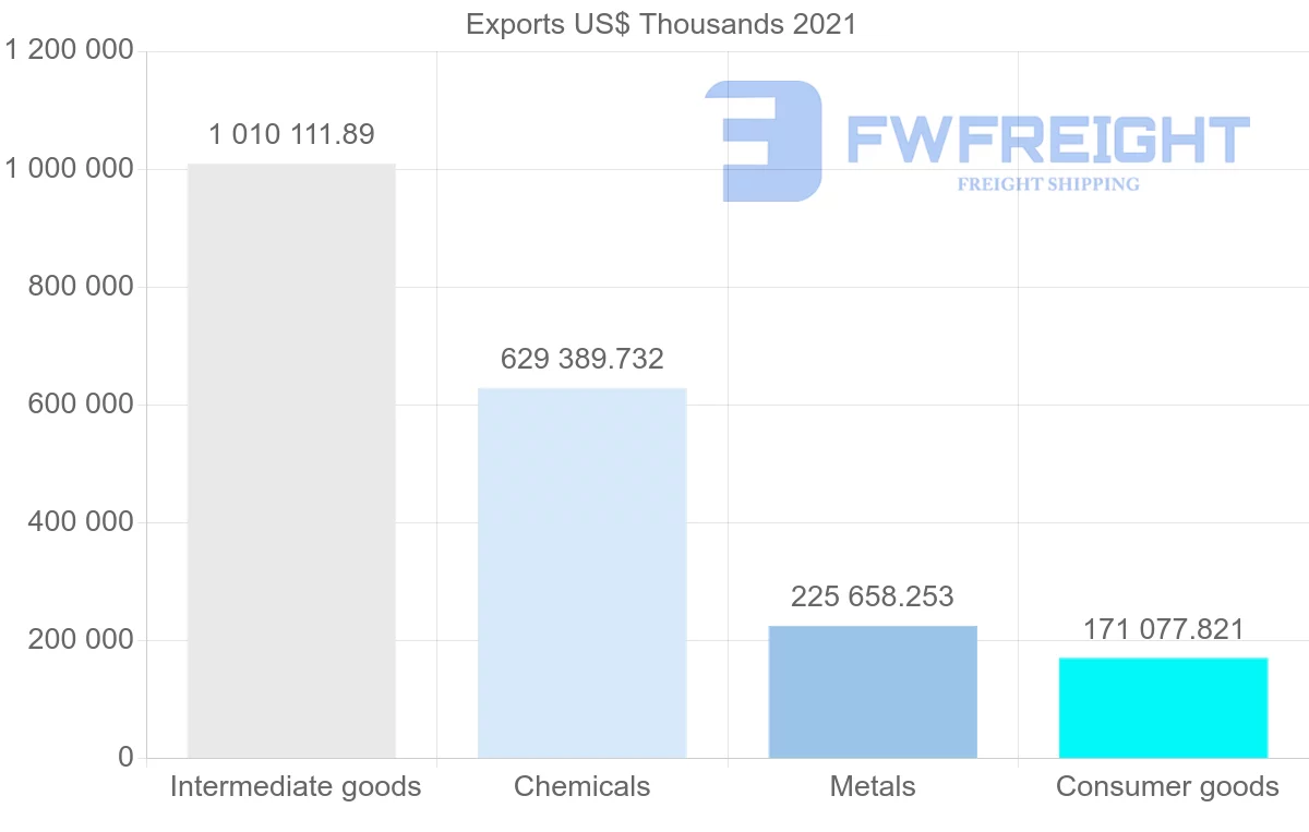 Shipping company from India to Switzerland