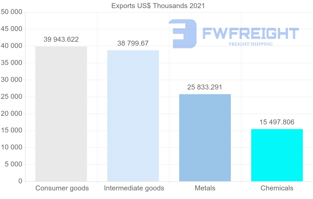 Shipping company from India to Trinidad and Tobago