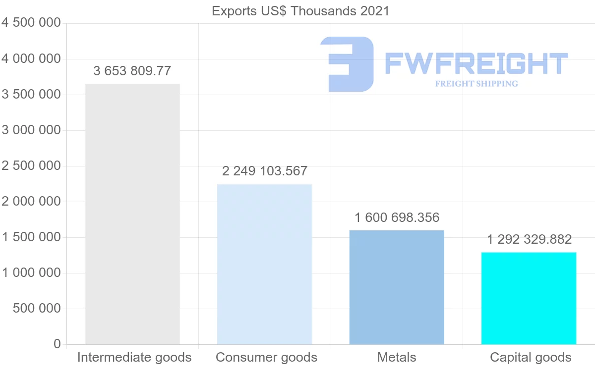 Shipping company from India to Turkey