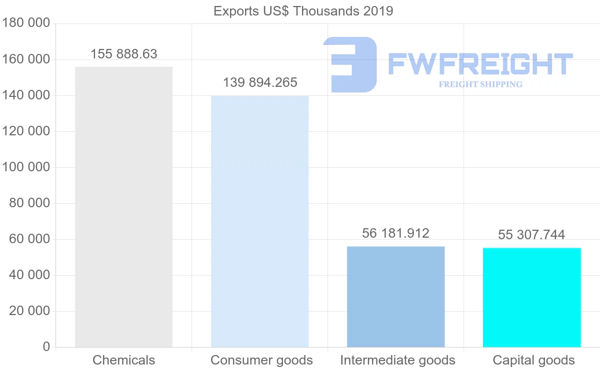 Shipping company from India to Uzbekistan