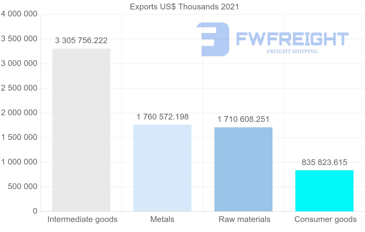 Shipping company from India to Vietnam