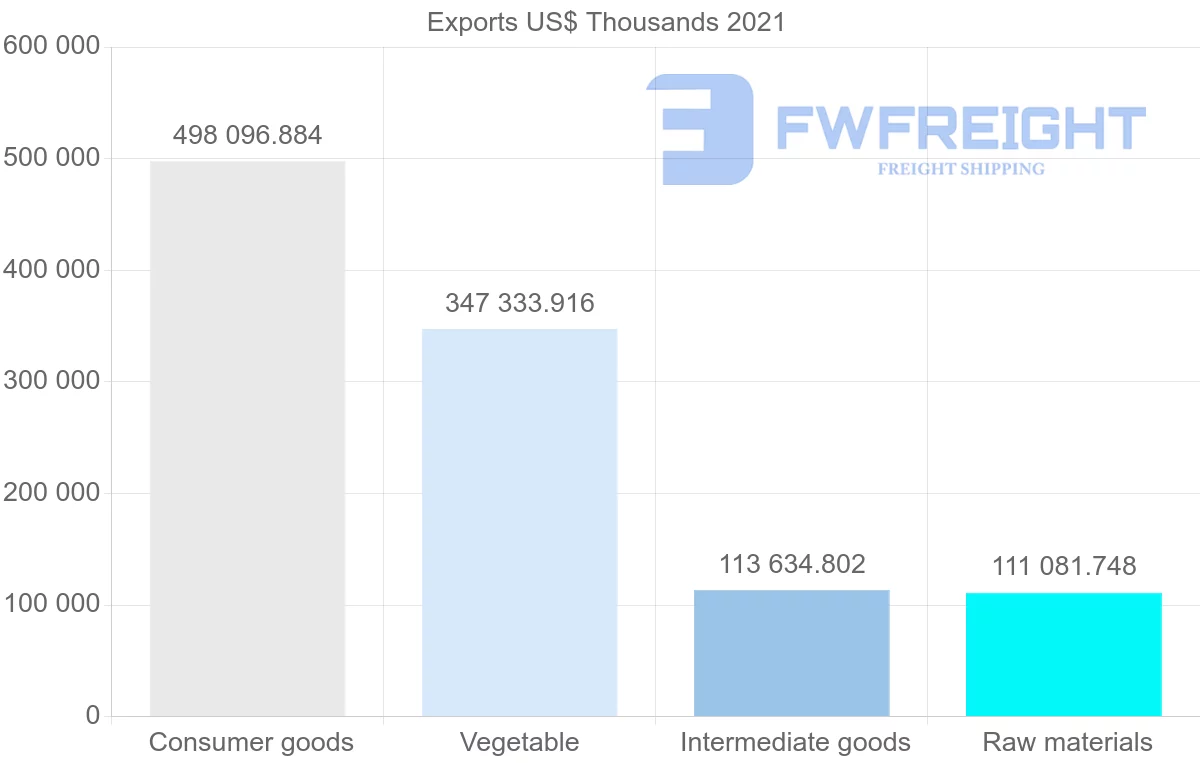 Shipping company from India to Yemen