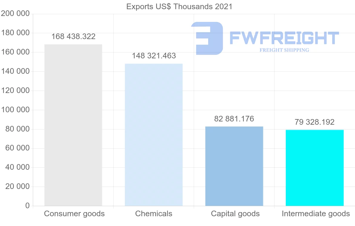 Shipping company from India to Zambia