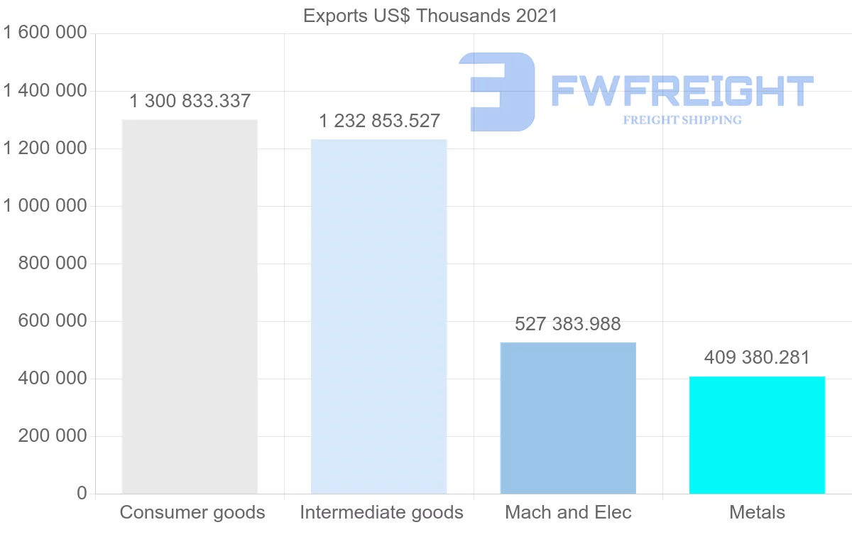 Shipping company from Indonesia to Australia
