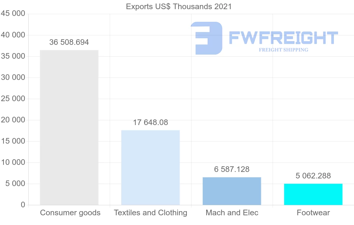 Shipping company from Indonesia to Austria
