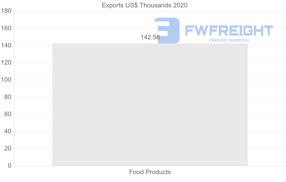 Shipping company from Indonesia to Belarus