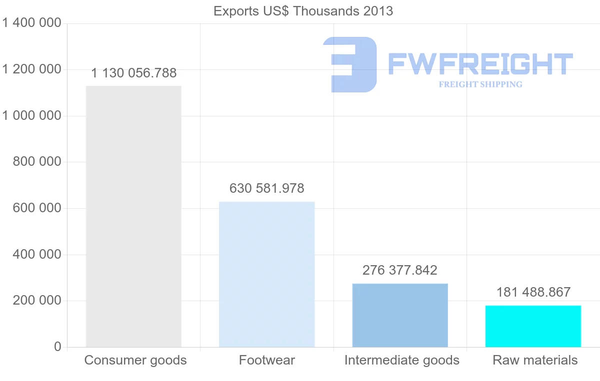 Shipping company from Indonesia to Belgium