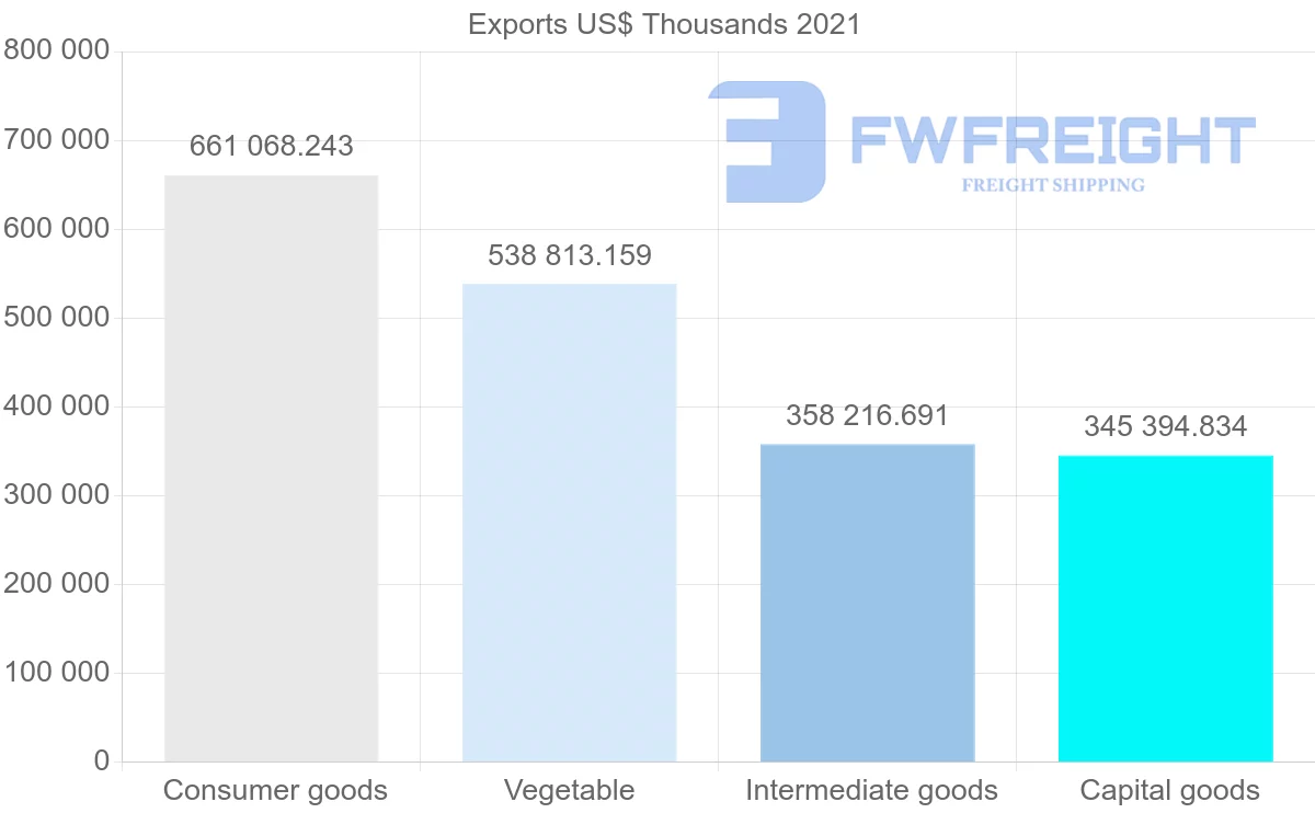 Shipping company from Indonesia to Brazil
